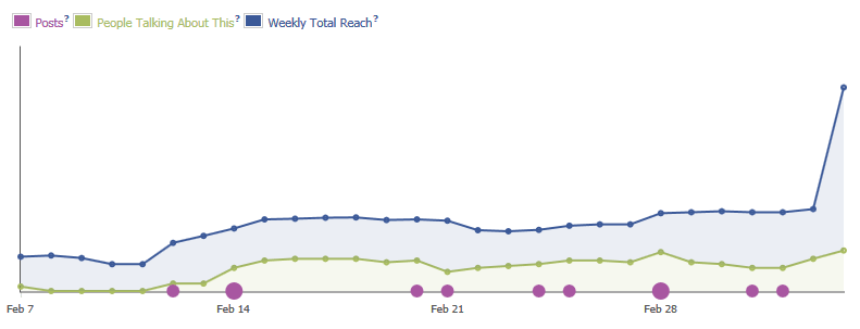 Marketing Cruft : The difference Pinterest makes