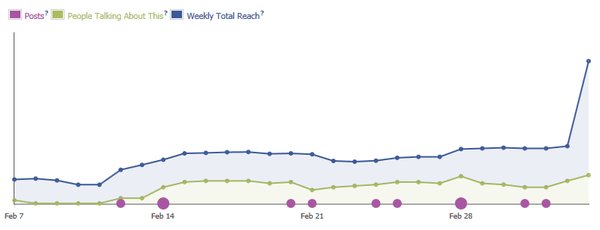 Marketing Cruft : The difference Pinterest makes